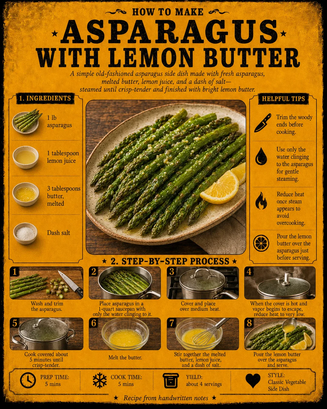 Official source card for Asparagus With Lemon Butter
