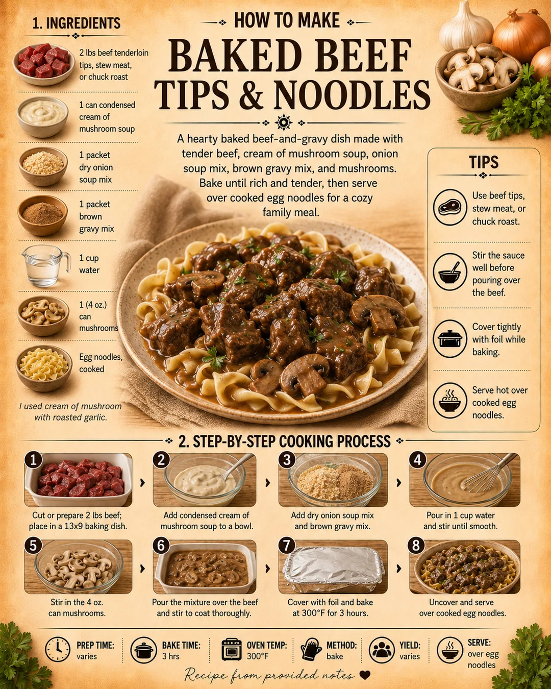 Official source card for Baked Beef Tips & Noodles