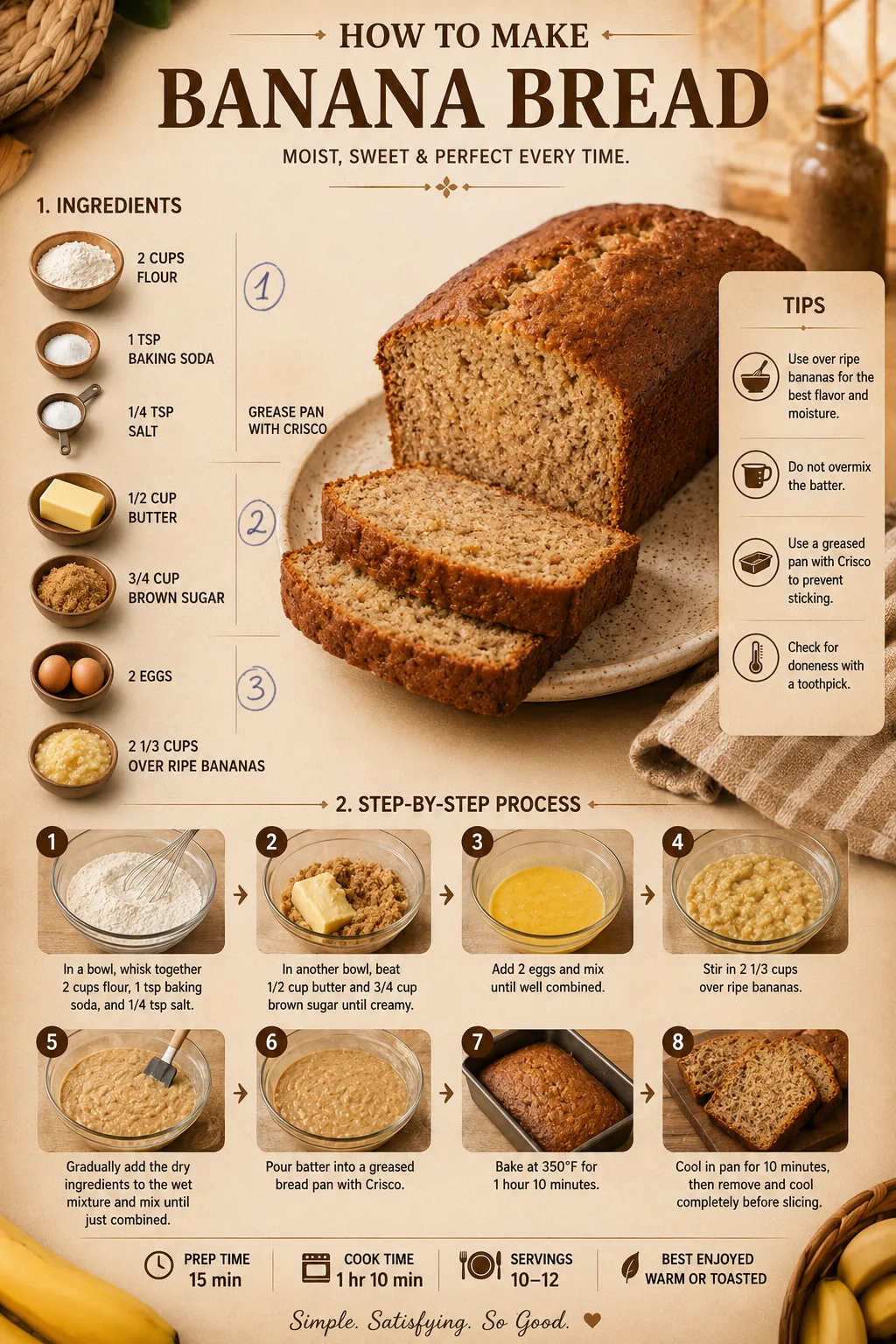 Official source card for Banana Bread