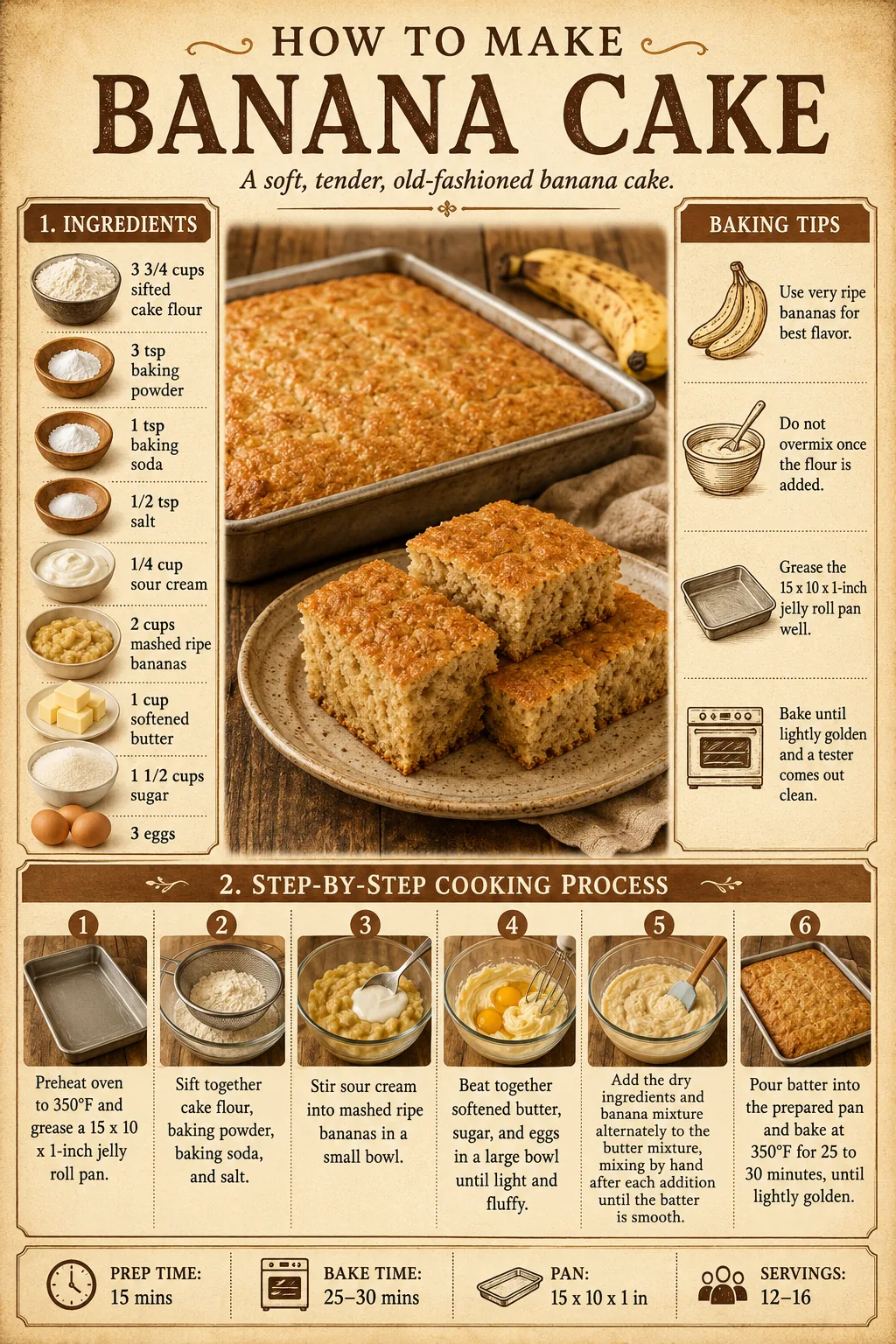 Official source card for Banana Cake