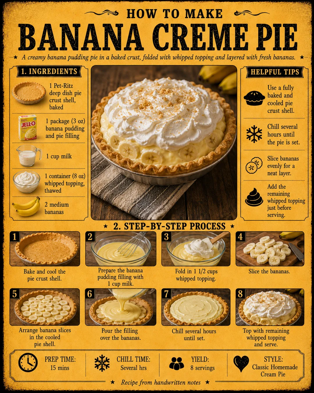 Official source card for Banana Creme Pie