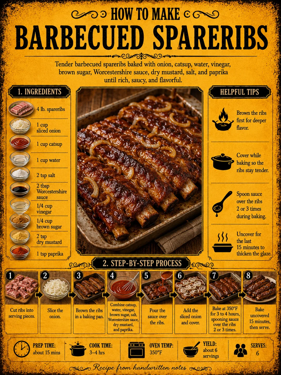 Official source card for Barbecued Spareribs