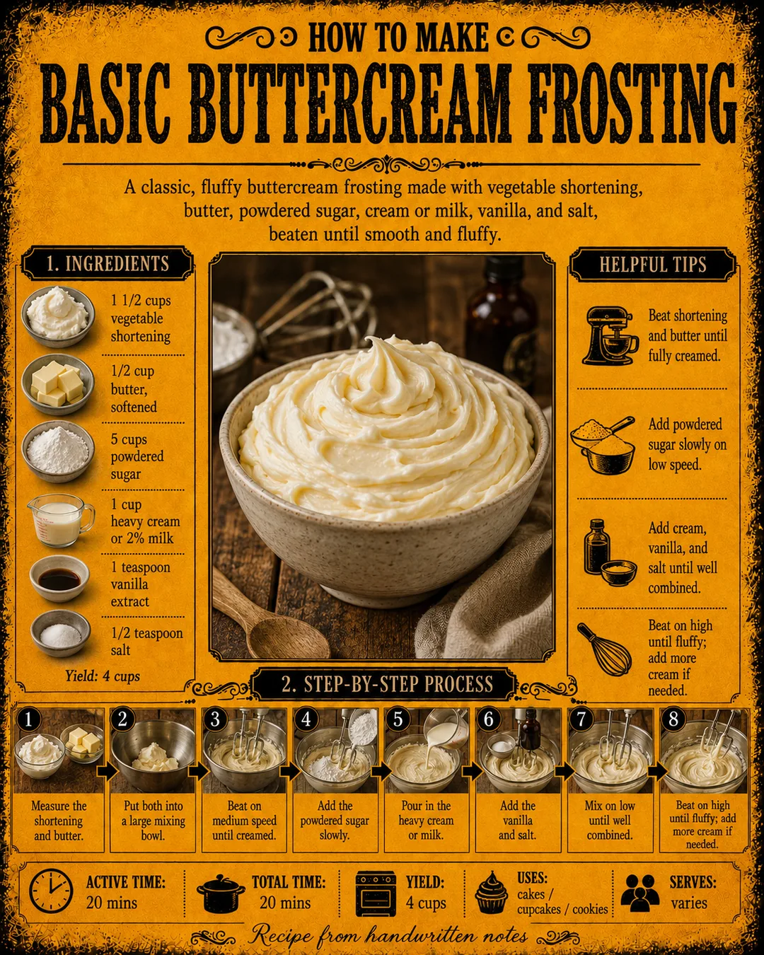 Official source card for Basic Butter Cream Frosting