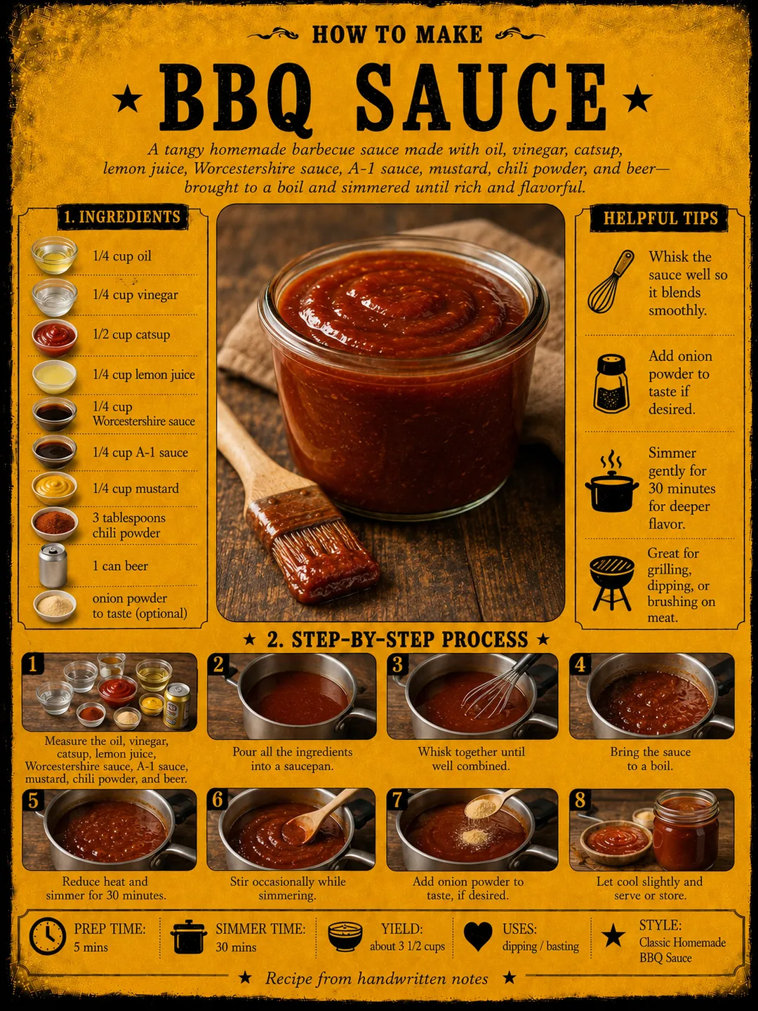 Official source card for BBQ Sauce