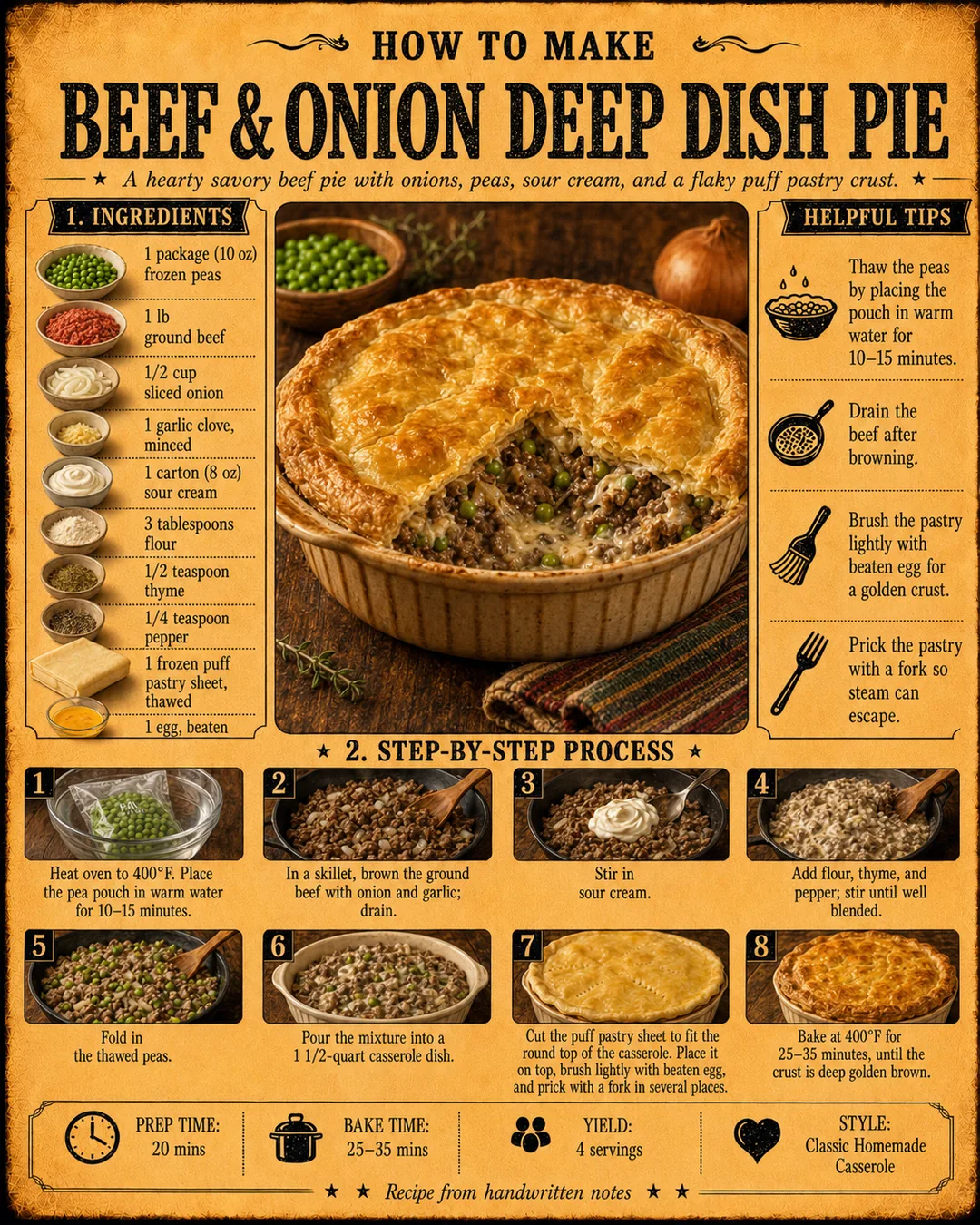 Official source card for Beef & Onion Deep Dish Pie