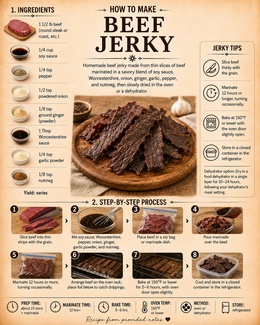 Official source card for Beef Jerky
