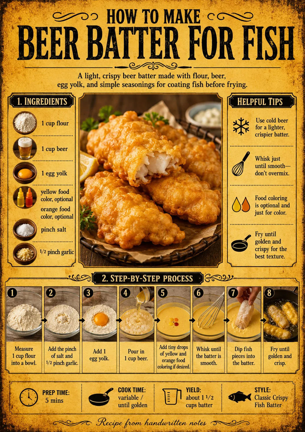 Official source card for Beer Batter For Fish