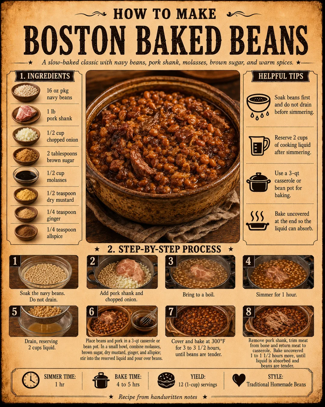 Official source card for Boston Baked Beans