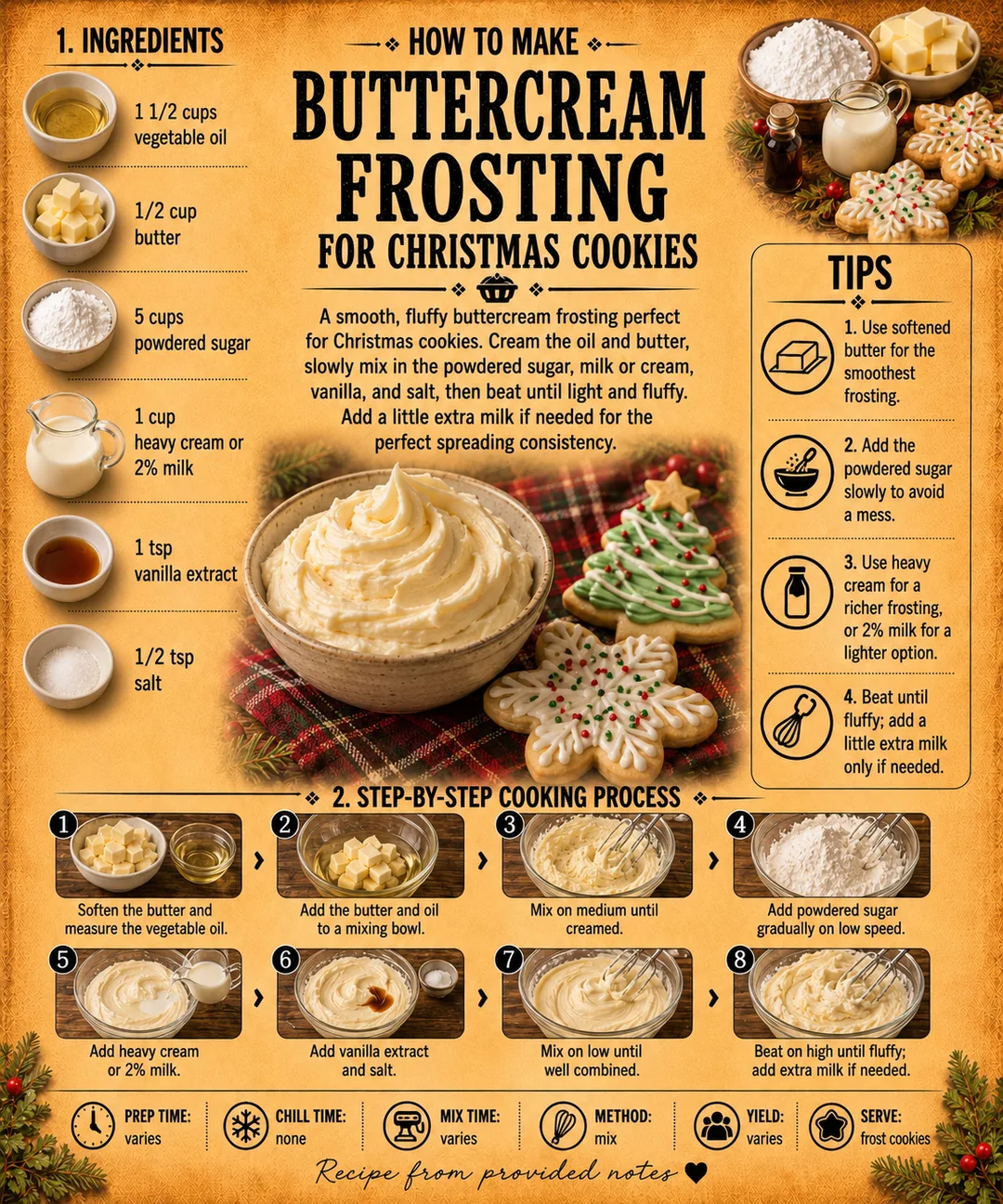 Official source card for Butter Cream Frosting For Christmas Cookies