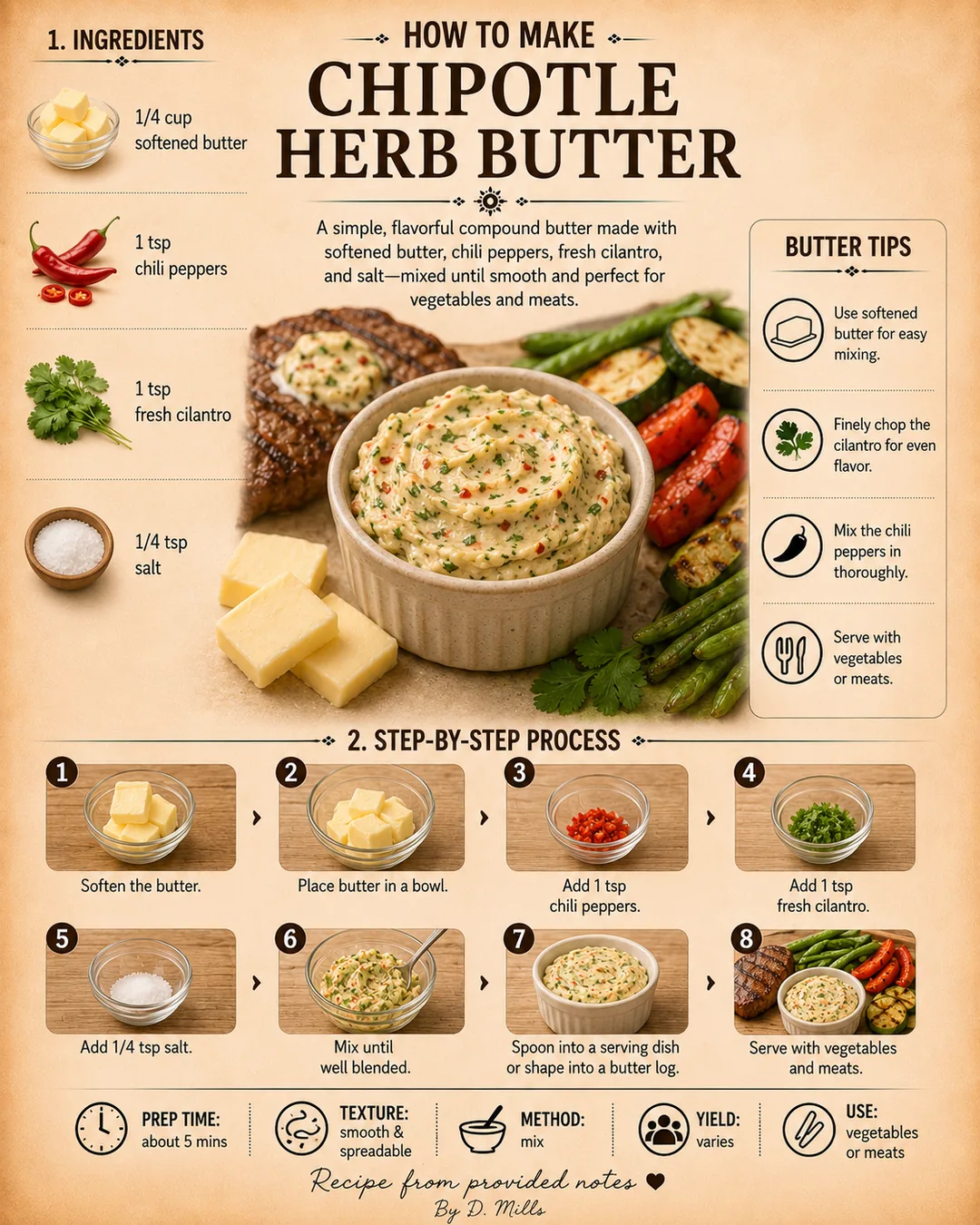Official source card for Chipotle Herb Butter
