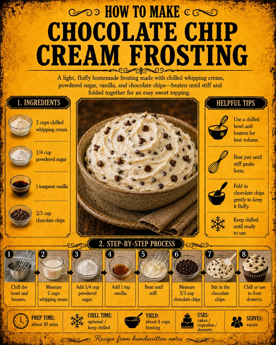 Official source card for Chocolate Chip Cream Frosting