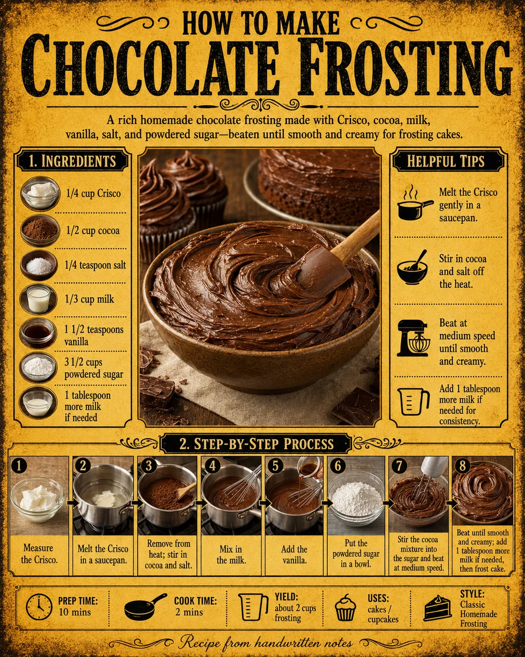 Official source card for Chocolate Frosting