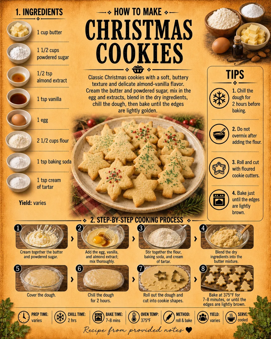 Official source card for Christmas Cookies