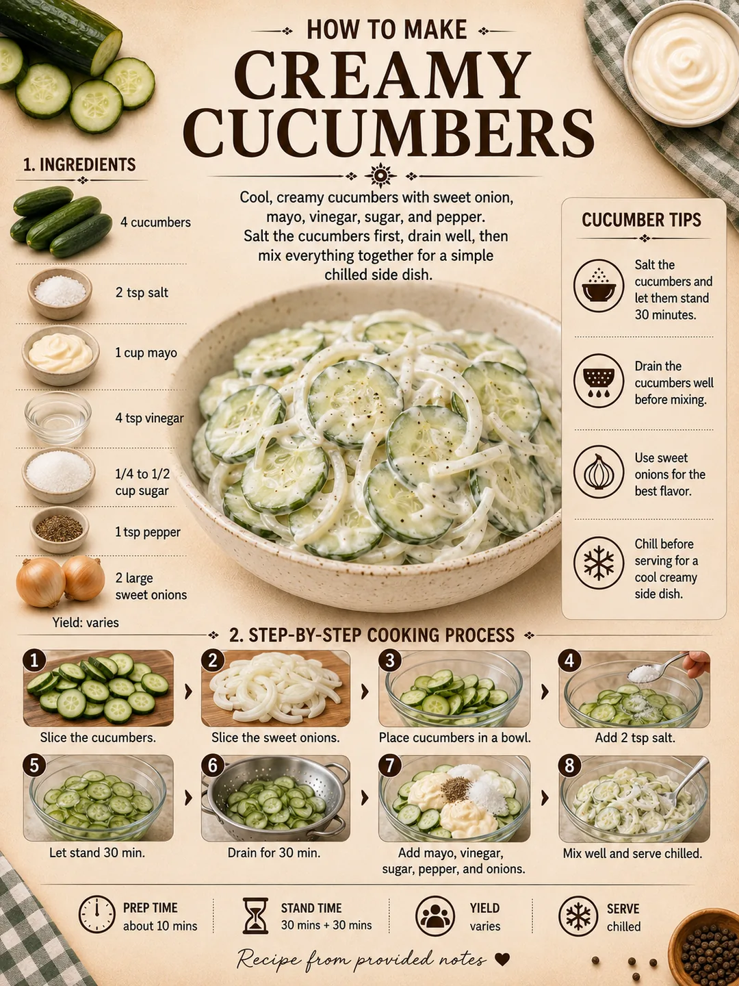 Official source card for Creamy Cucumbers