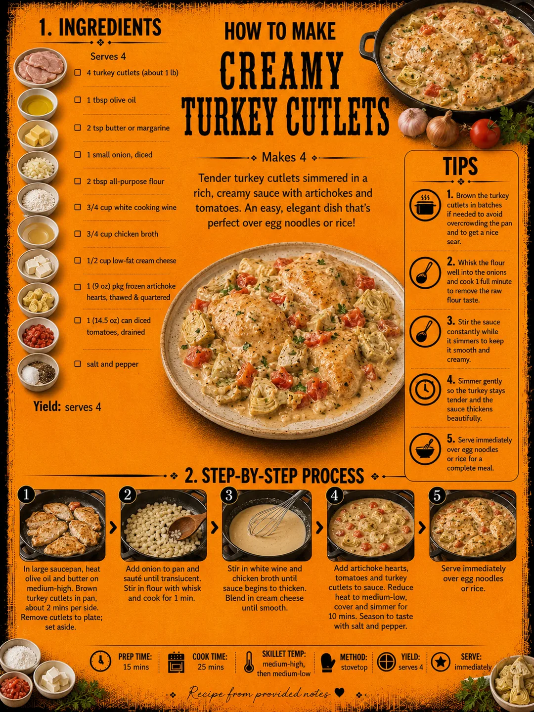 Official source card for Creamy Turkey Cutlets