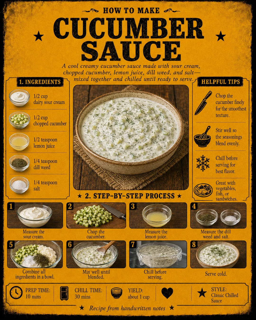 Official source card for Cucumber Sauce
