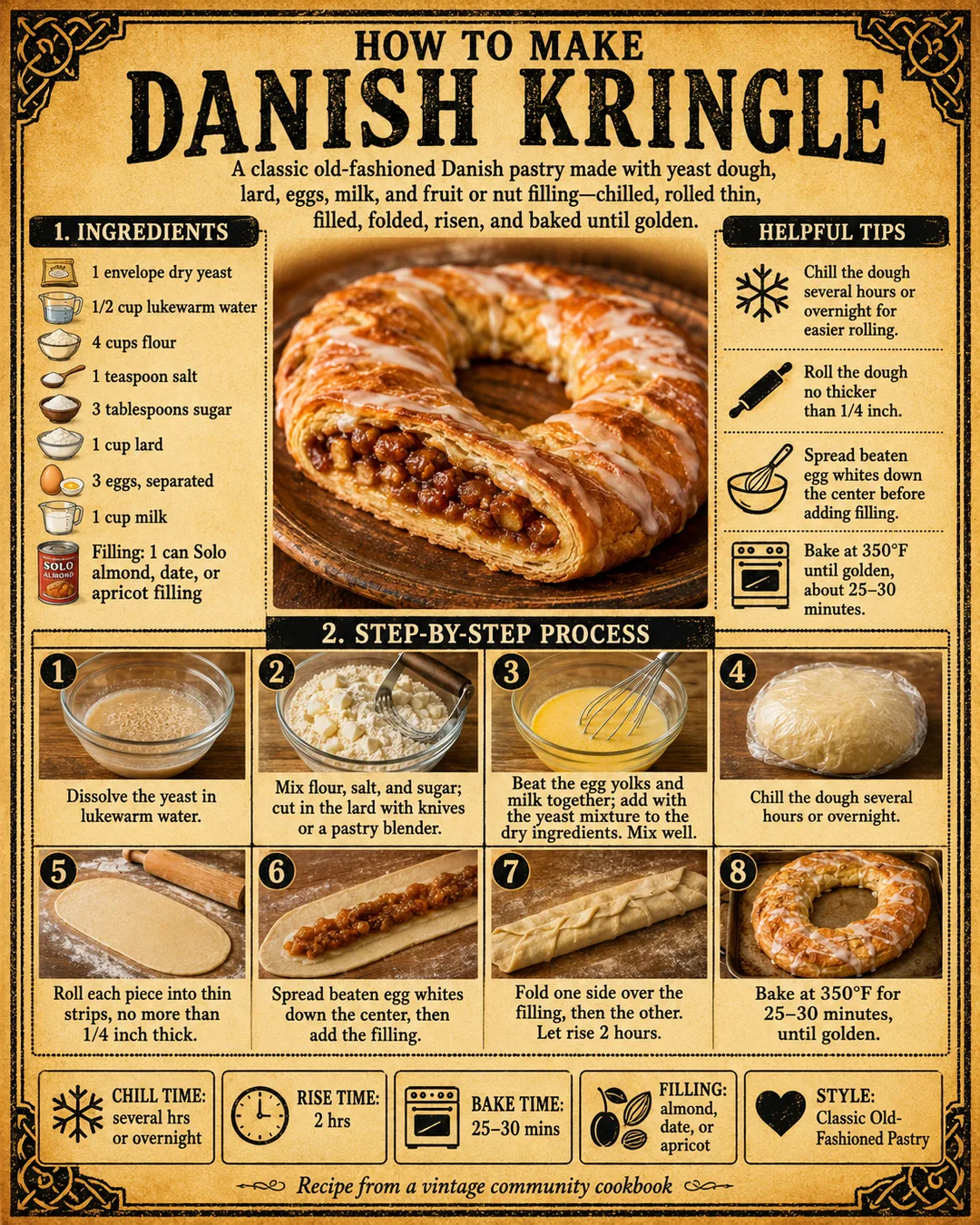 Official source card for Danish Kringle