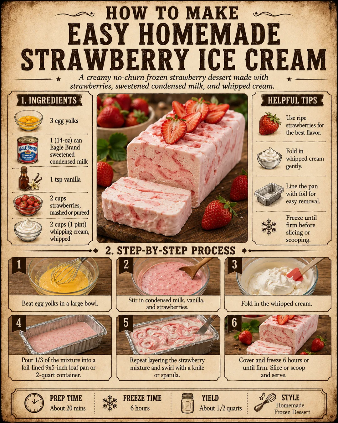 Official source card for Easy Homemade Strawberry Ice Cream