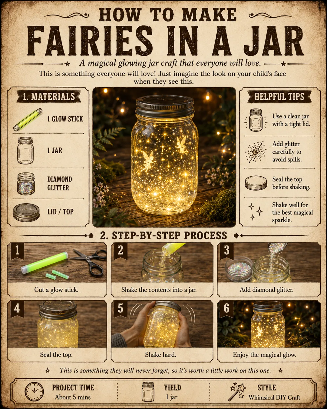 Official source card for Fairies In A Jar