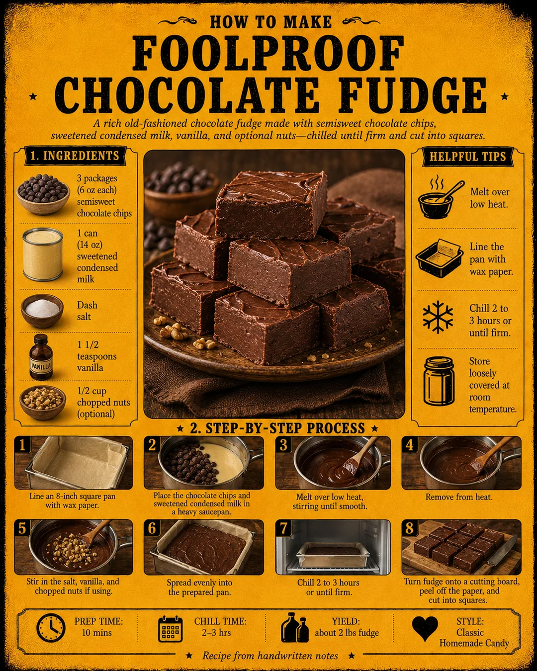 Official source card for Foolproof Chocolate Fudge