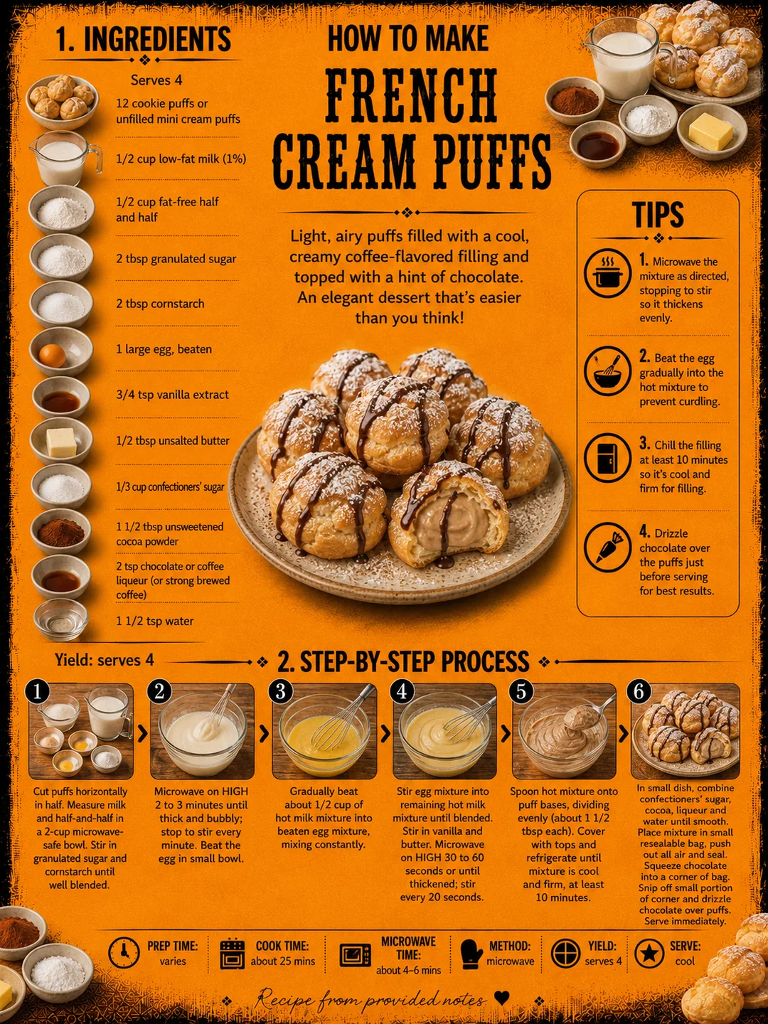 Official source card for French Cream Puffs