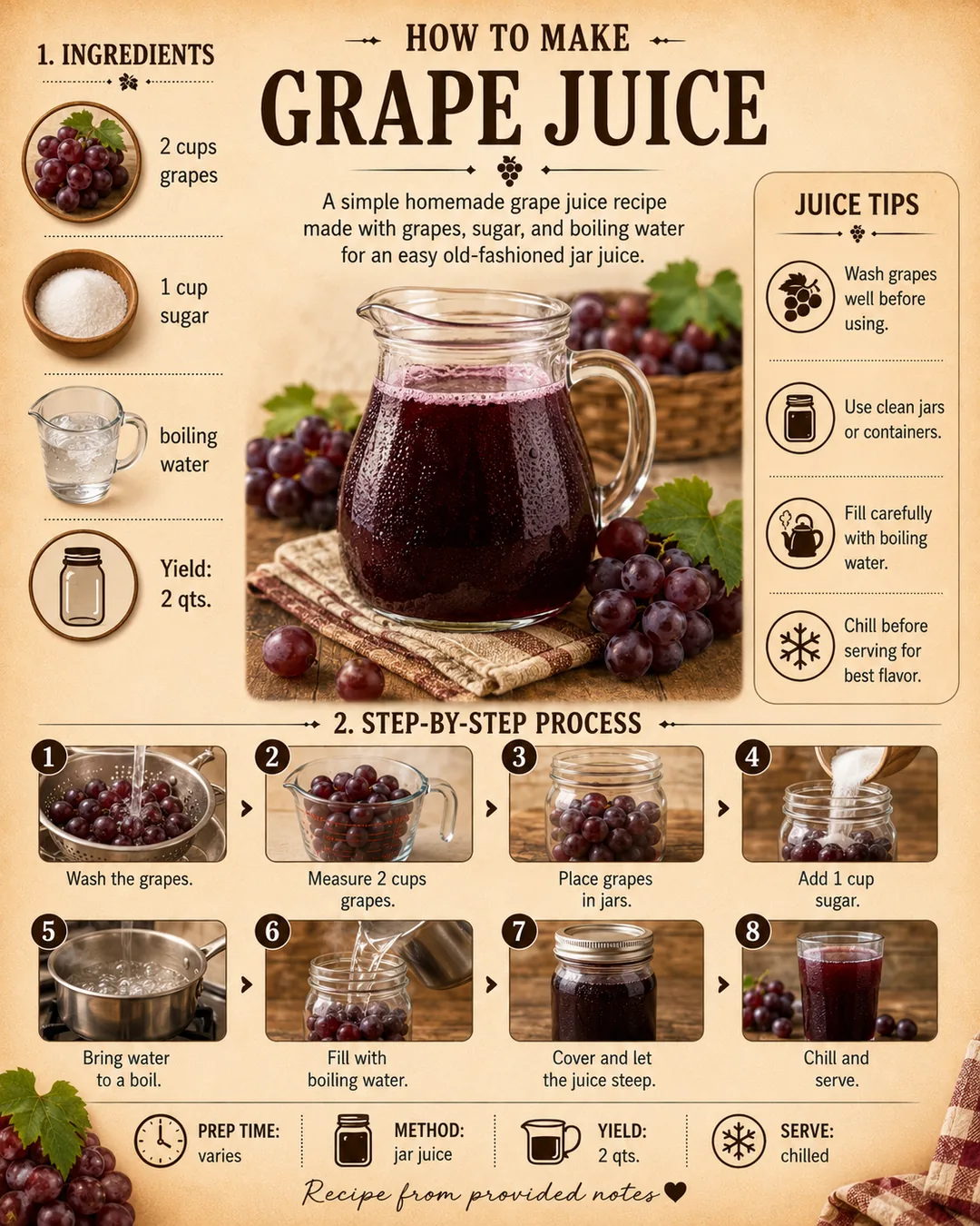 Official source card for Grape Juice
