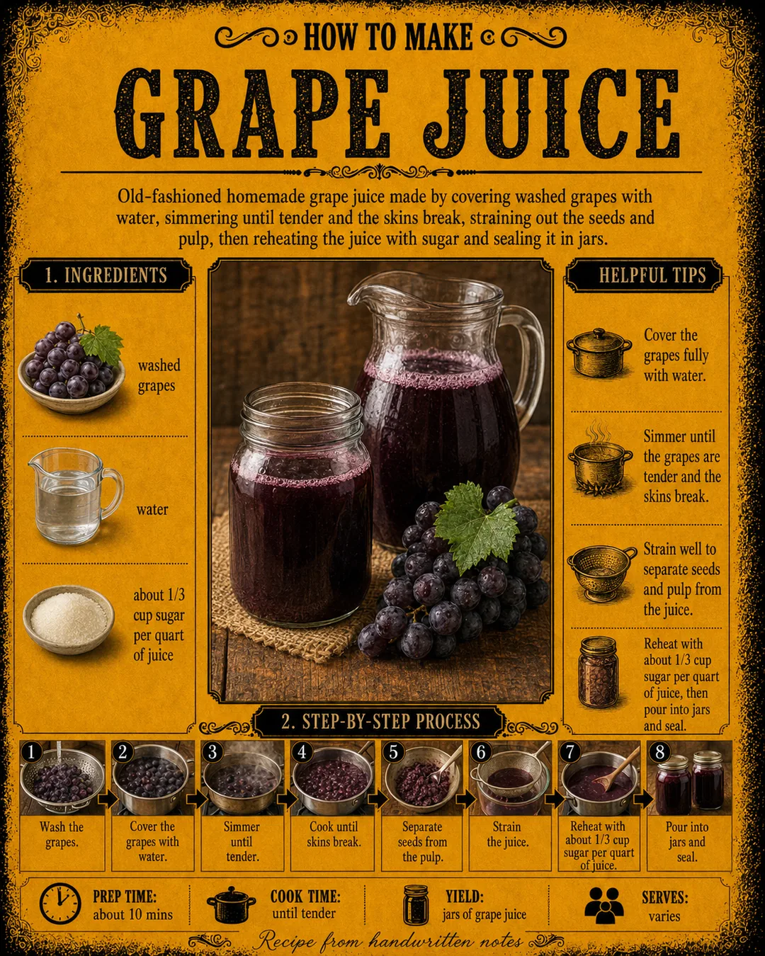 Official source card for Grape Juice