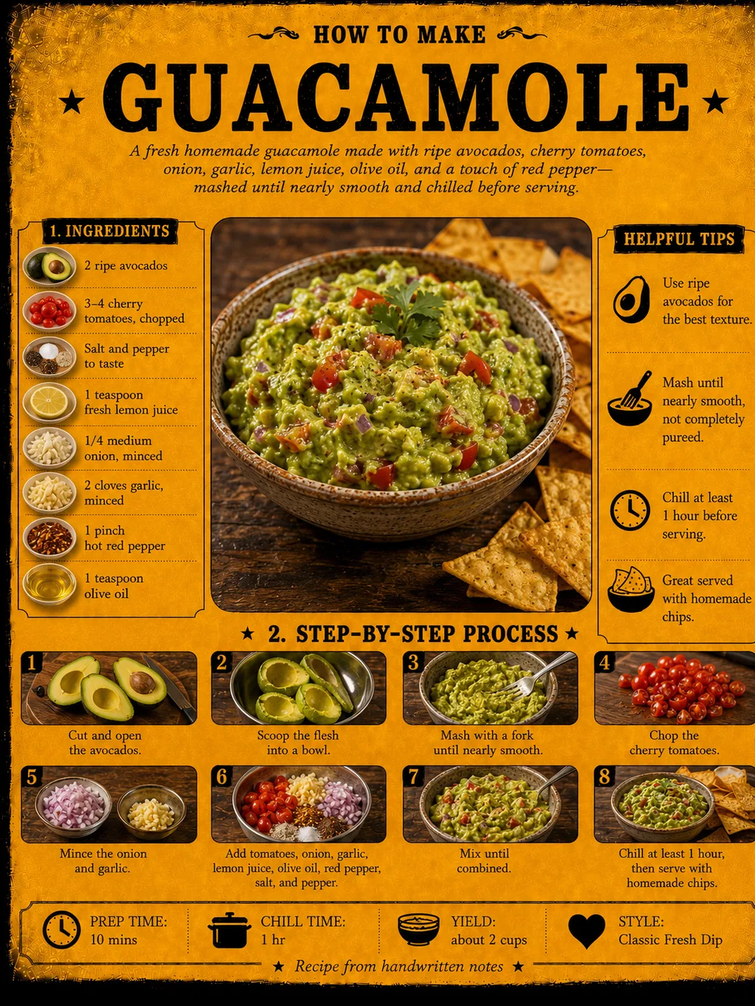 Official source card for Guacamole