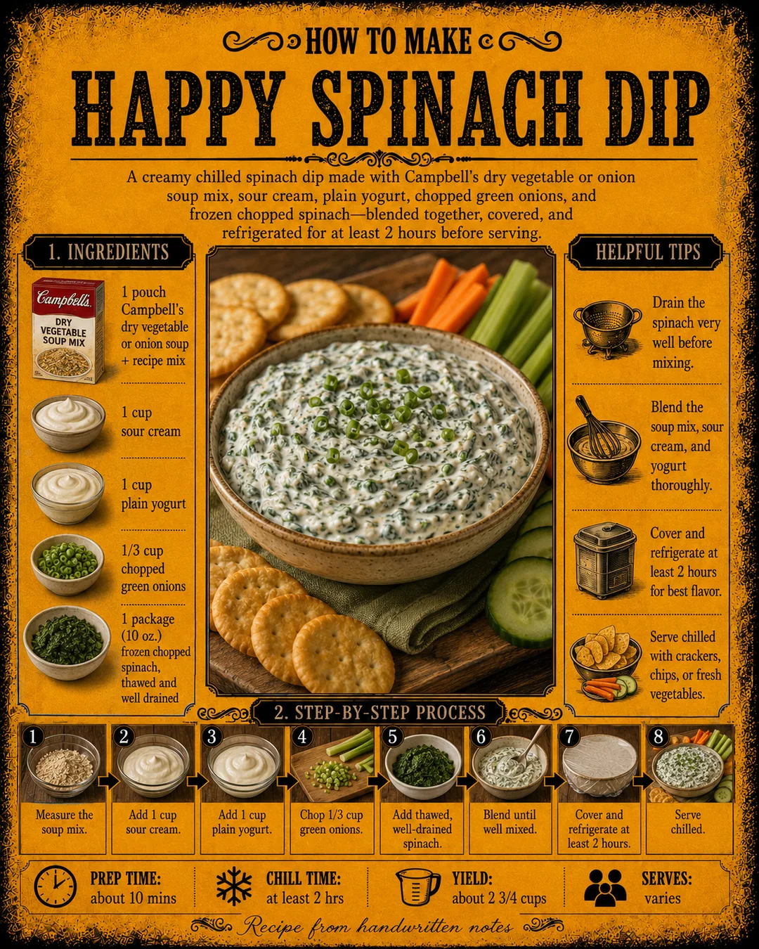 Official source card for Happy Spinach Dip