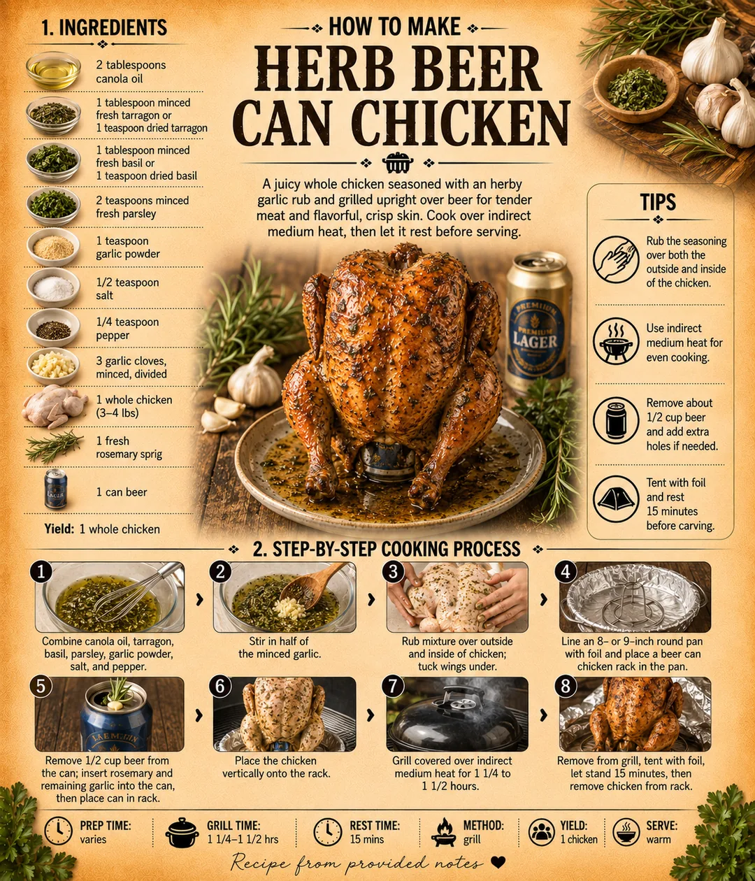 Official source card for Herb Beer Can Chicken