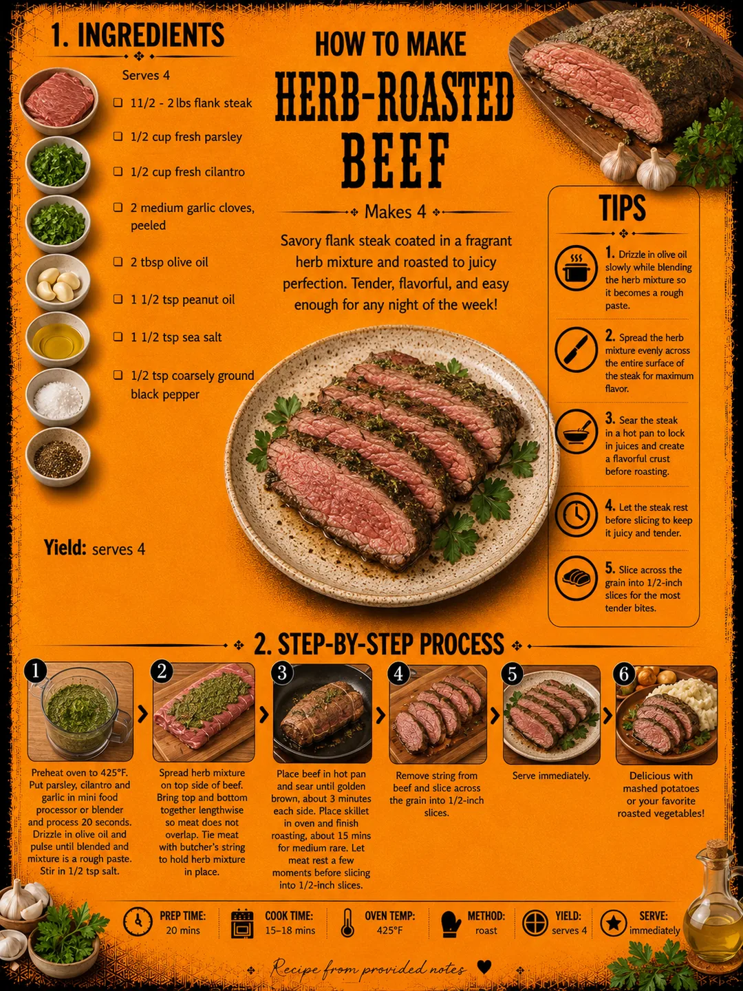 Official source card for Herb Roasted Beef