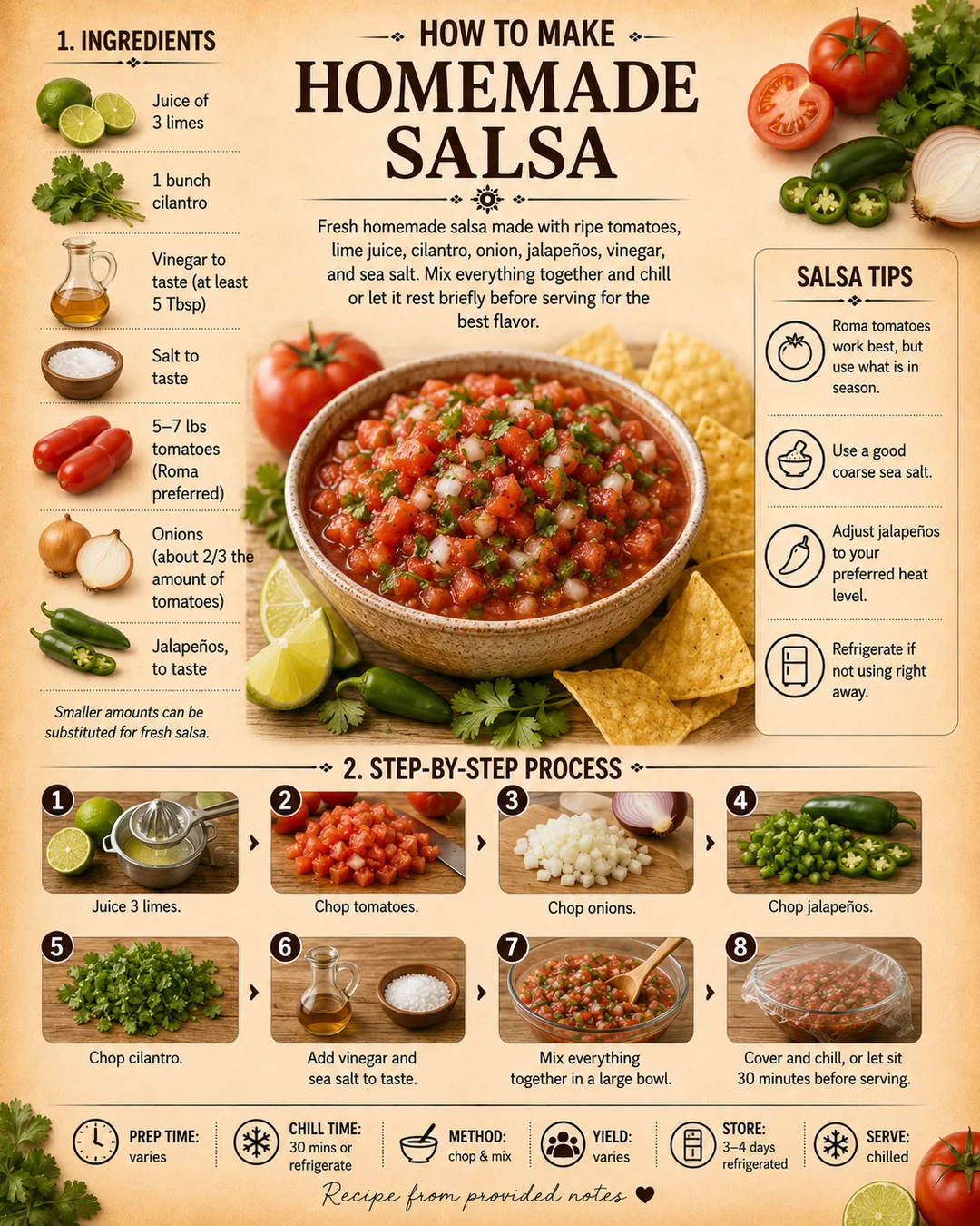 Official source card for Homemade Salsa