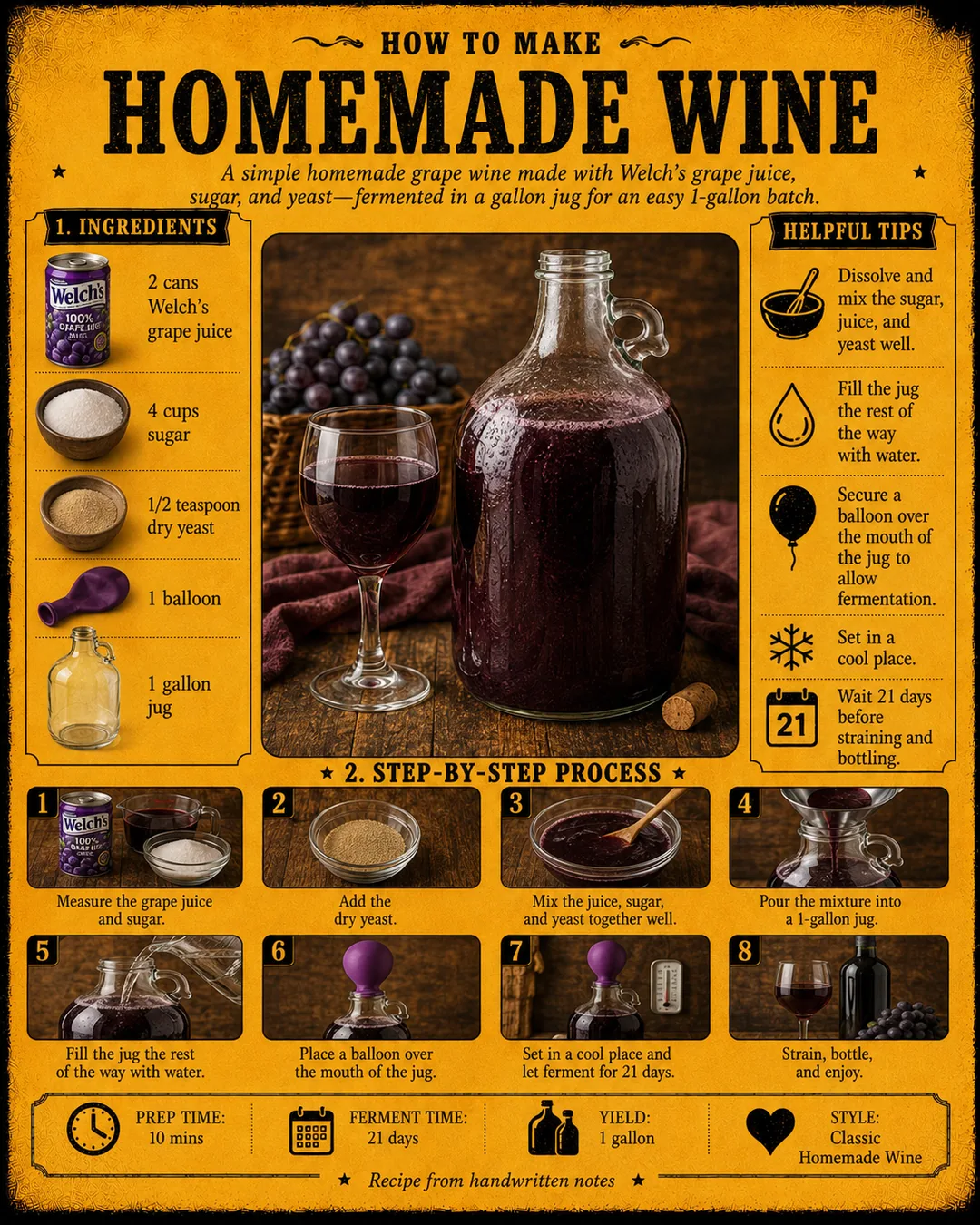 Official source card for Homemade Wine