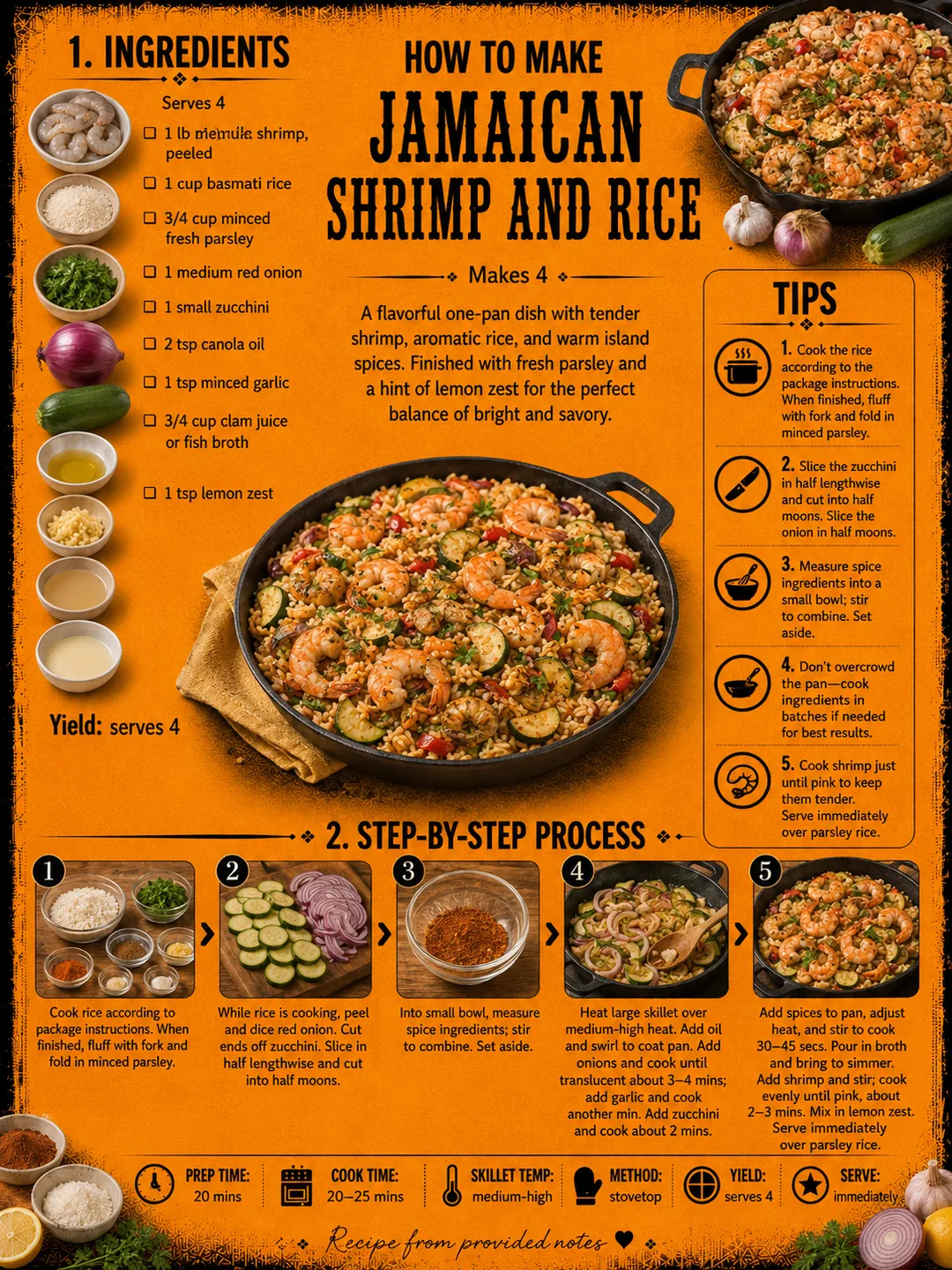 Official source card for Jamaican Shrimp And Rice
