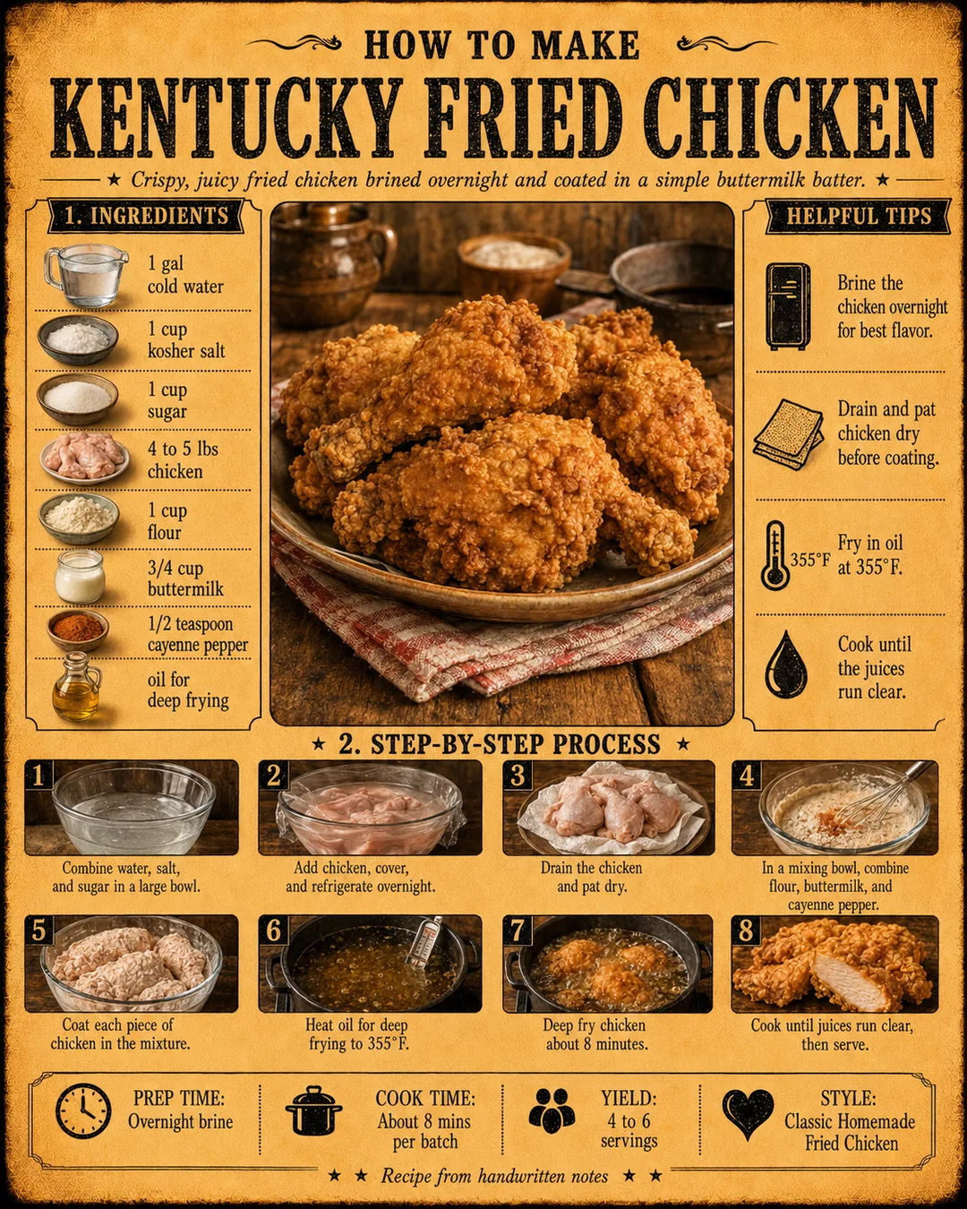 Official source card for Kentucky Fried Chicken