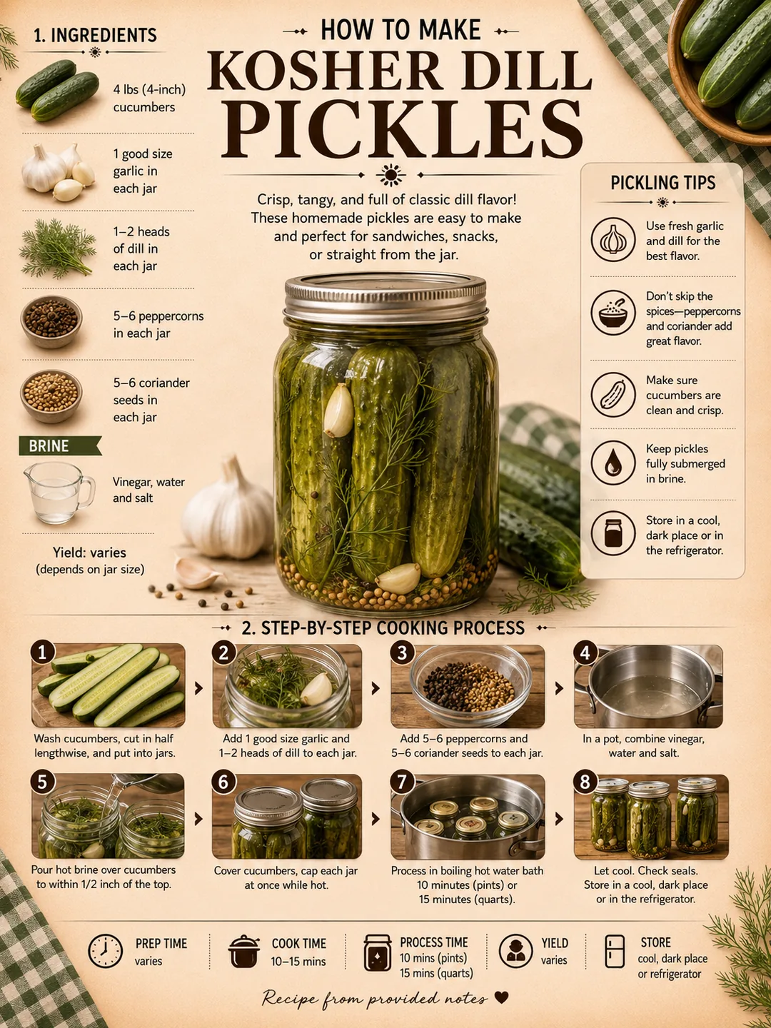 Official source card for Kosher Dill Pickles