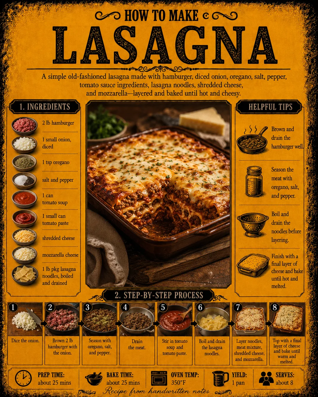 Official source card for Lasagna