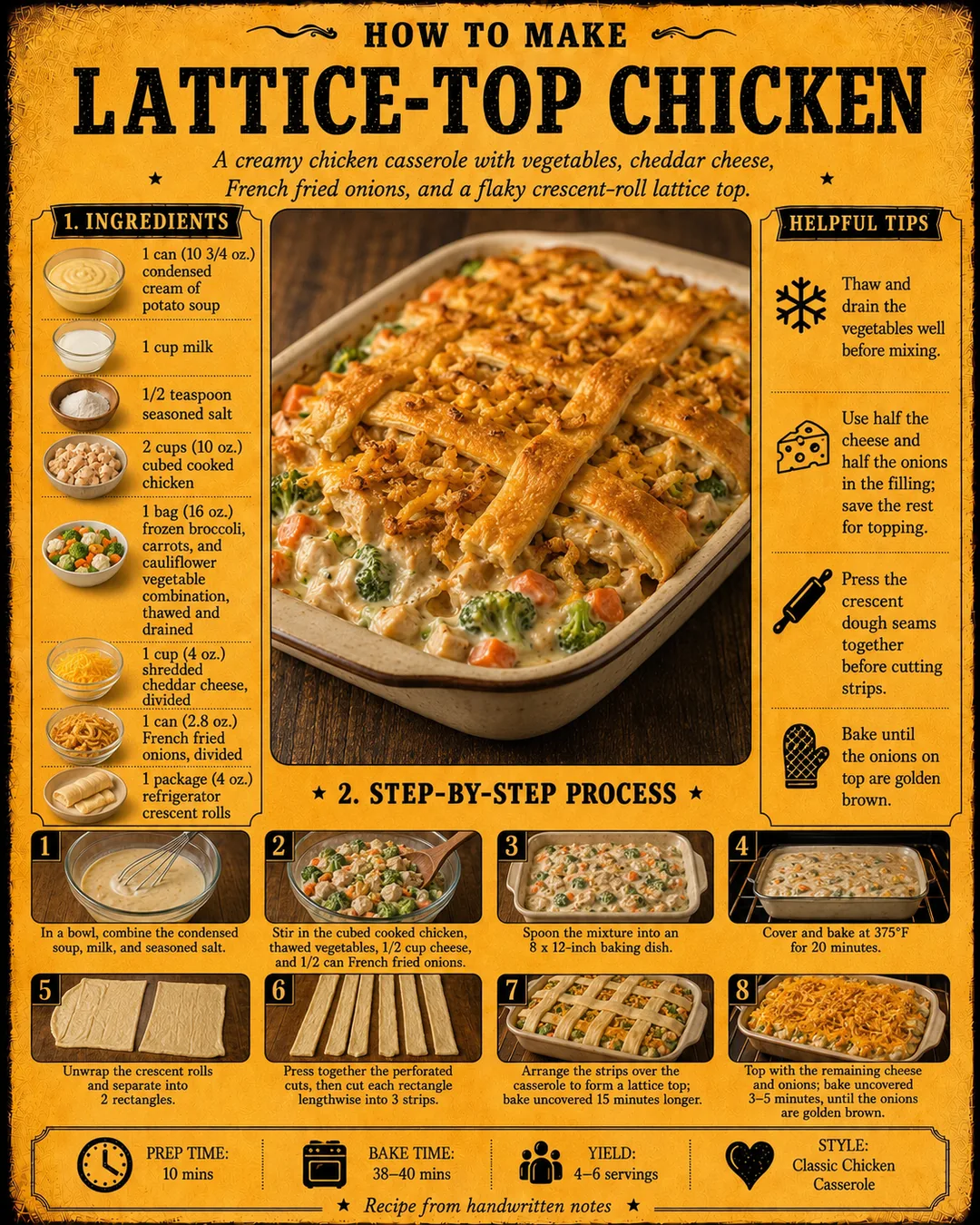 Official source card for Lattice Top Chicken