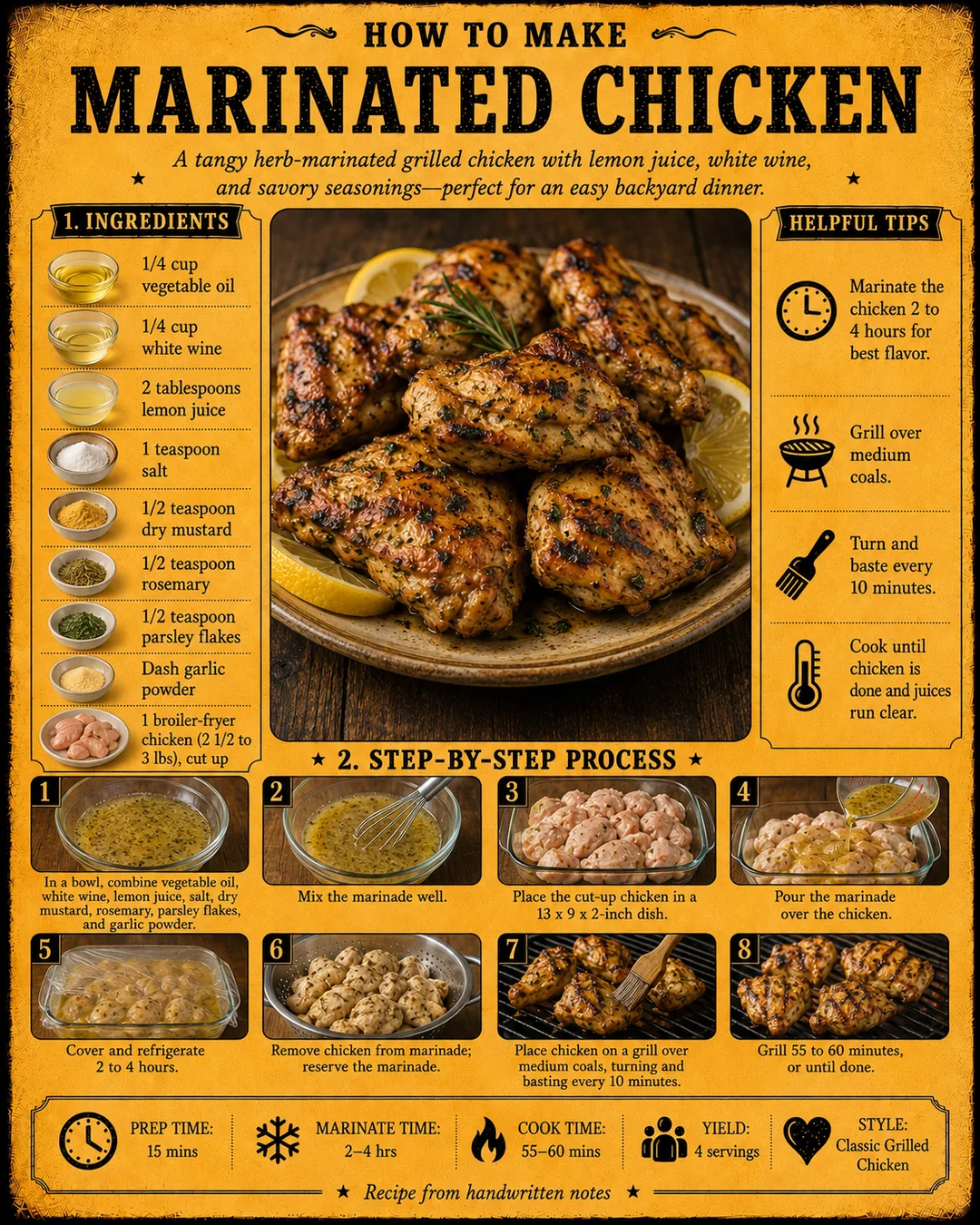 Official source card for Marinated Chicken