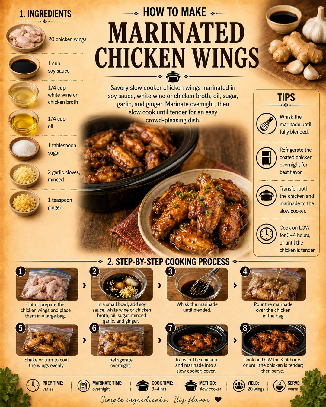 Official source card for Marinated Chicken Wings
