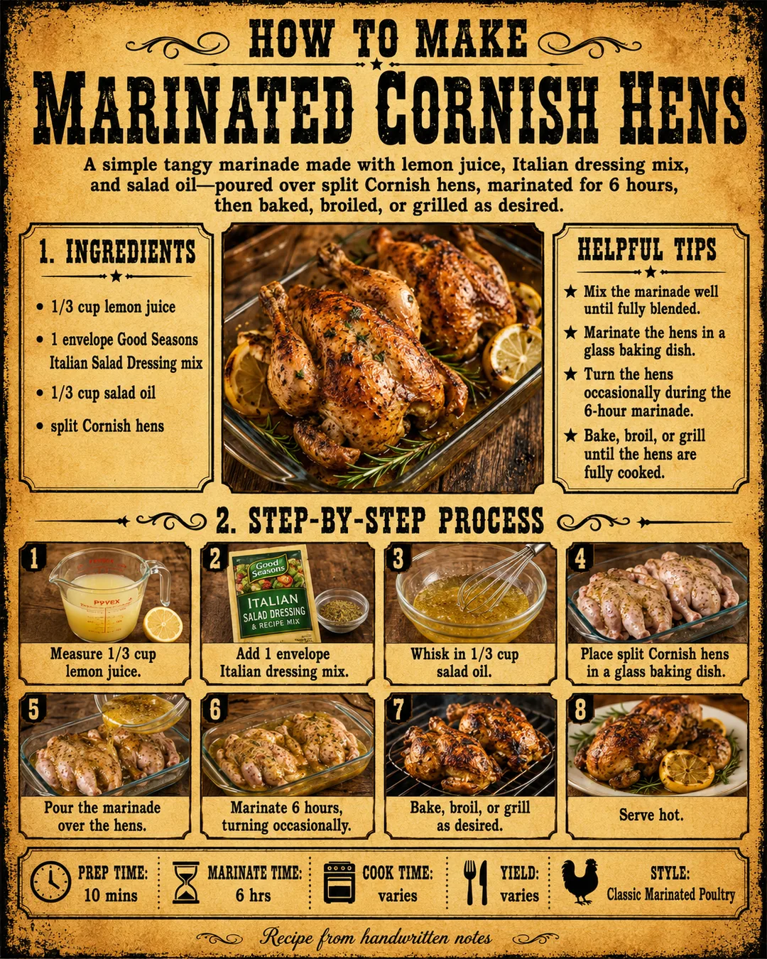 Official source card for Marinated Cornish Hens