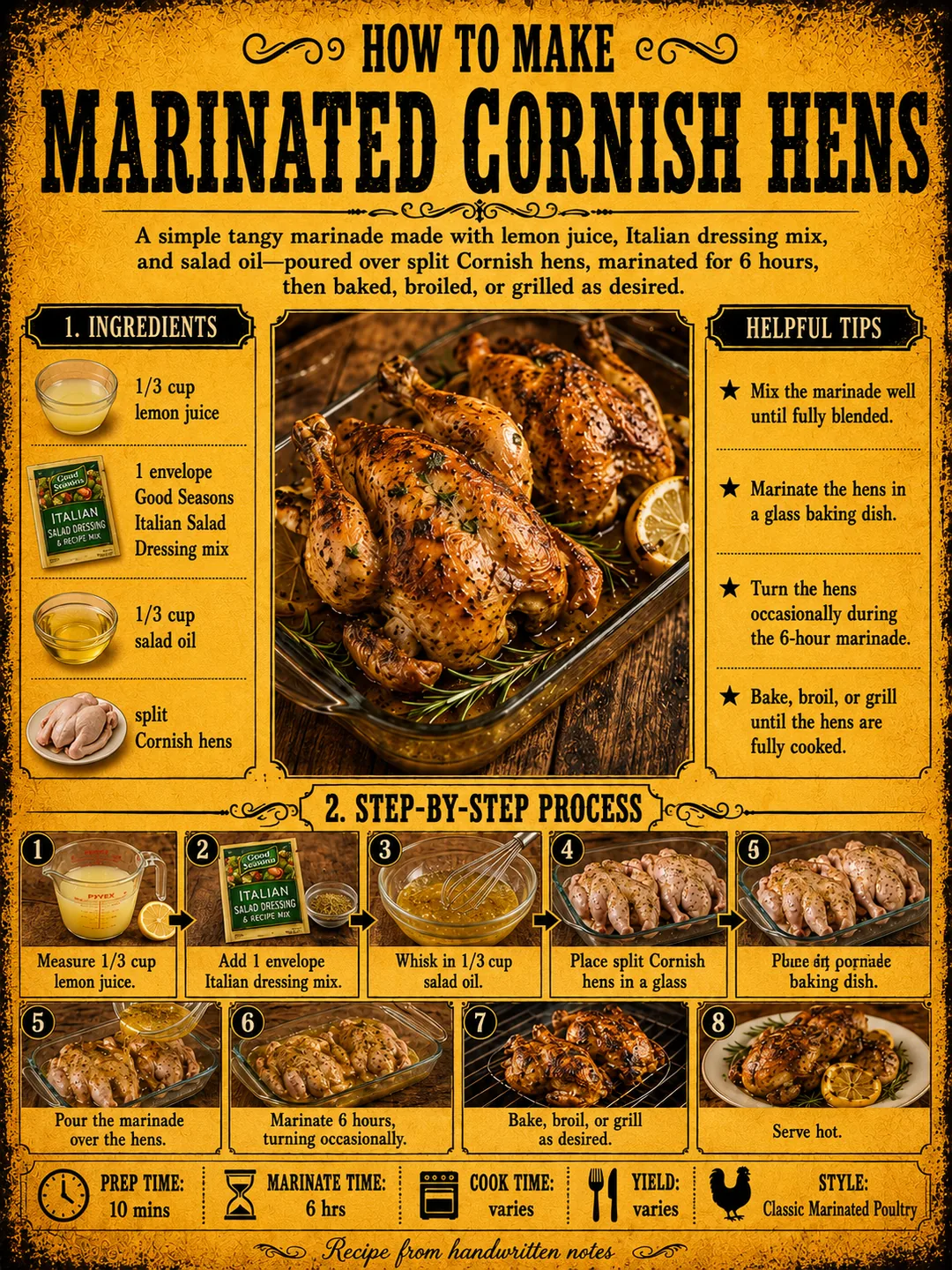Official source card for Marinated Cornish Hens