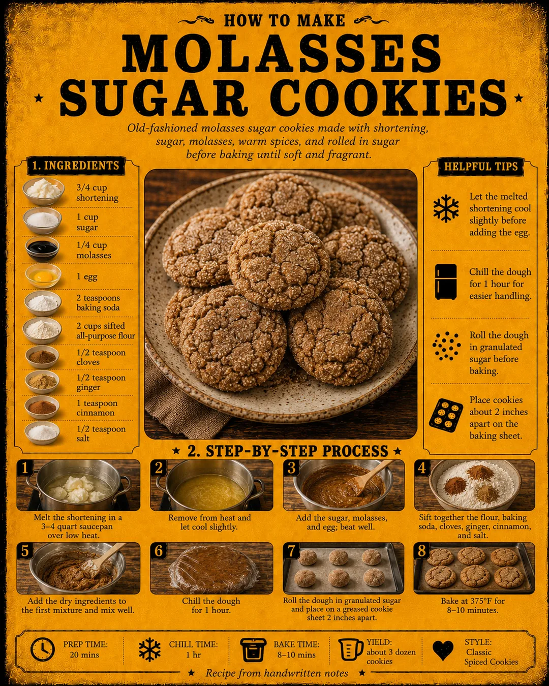 Official source card for Molasses Sugar Cookies