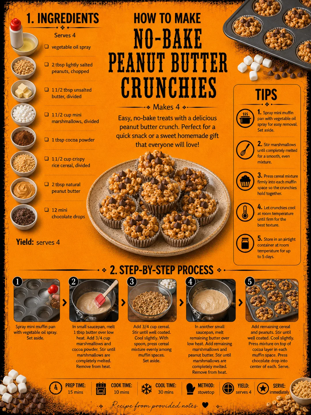 Official source card for No-Bake Peanut Butter Crunchies