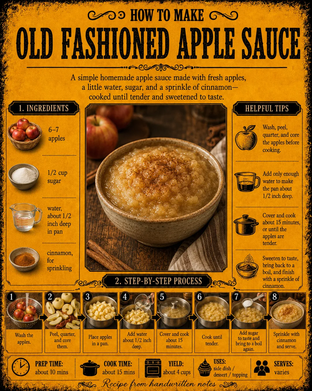 Official source card for Old Fashioned Apple Sauce