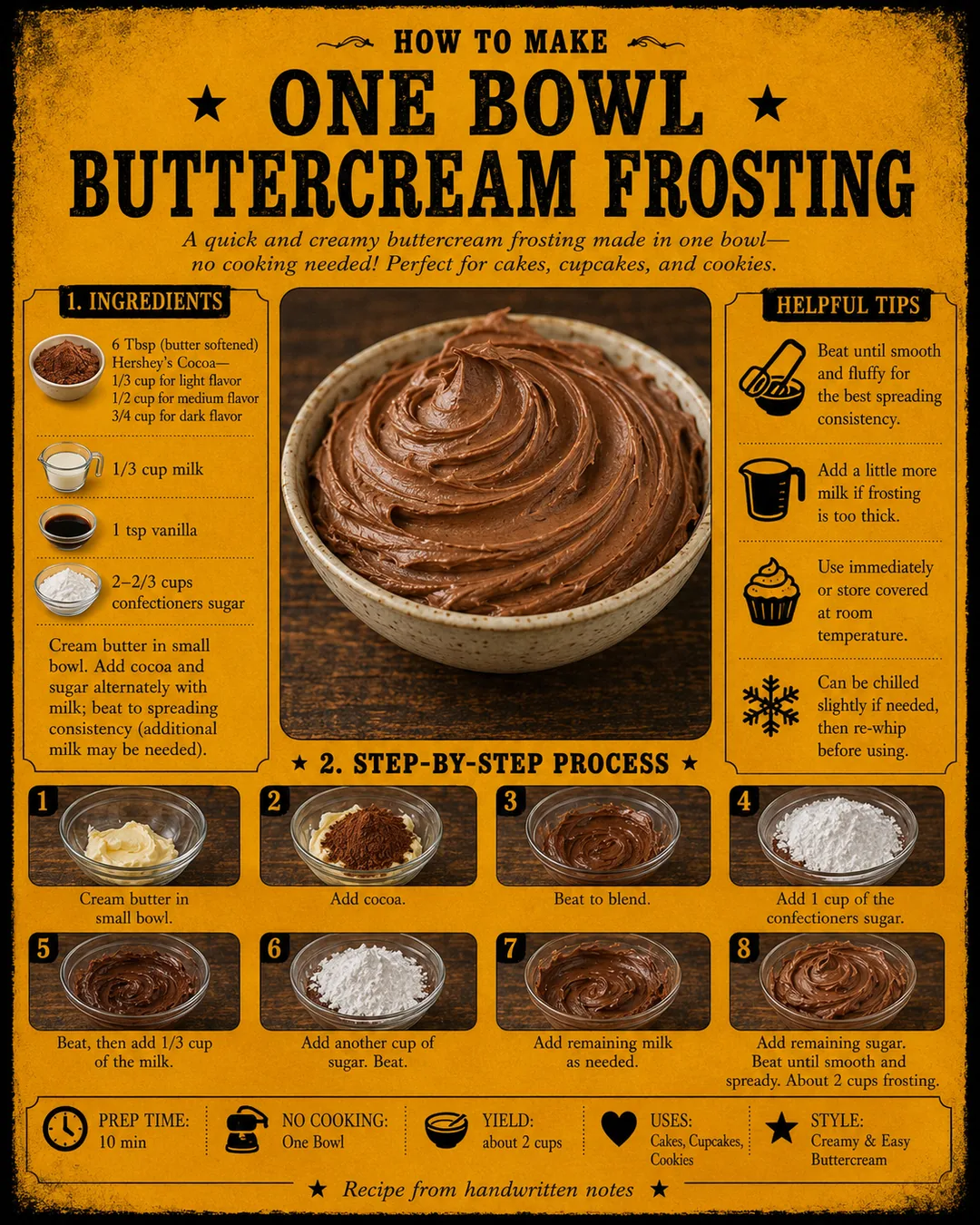 Official source card for One Bowl Butter Cream Frosting