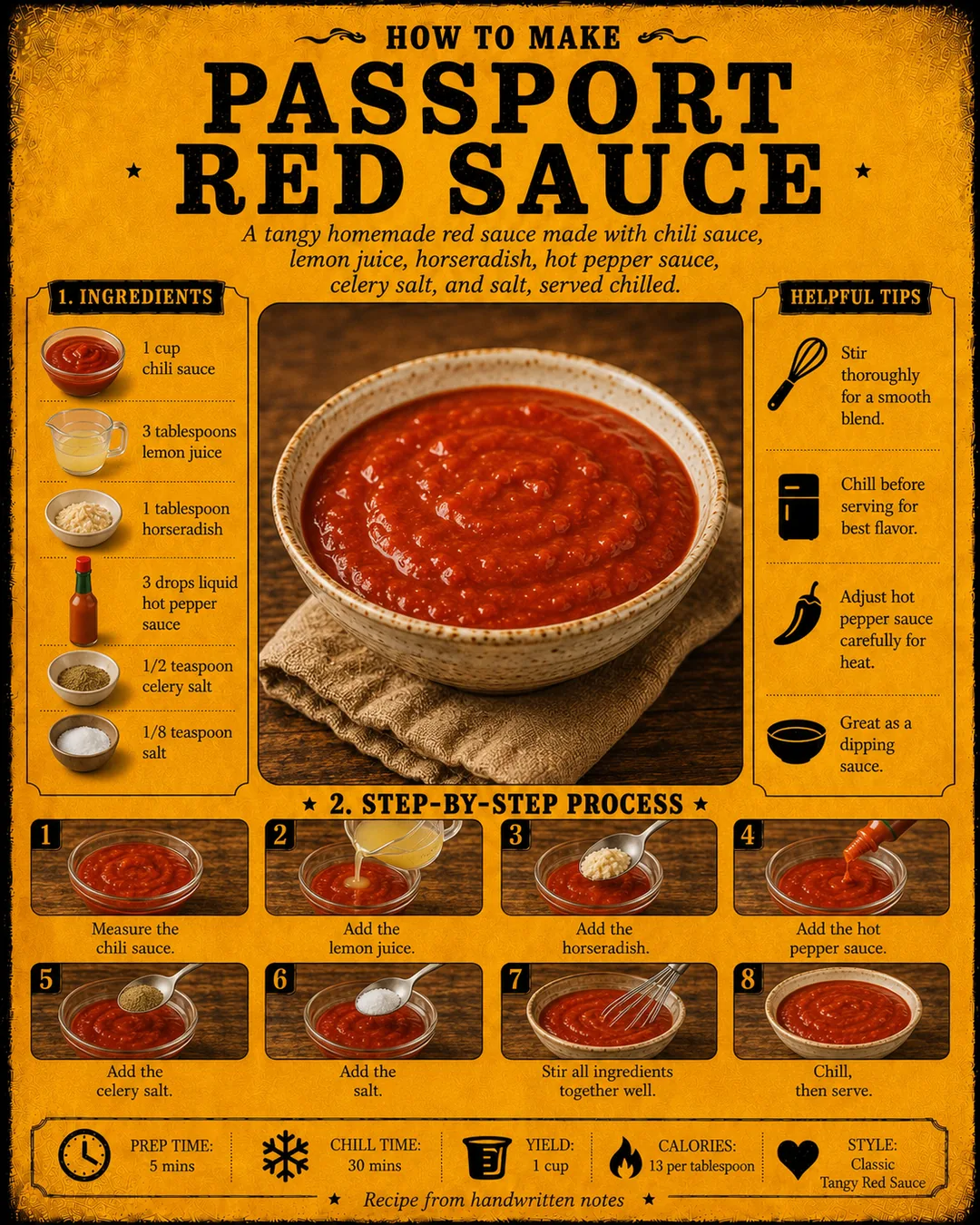 Official source card for Passport Red Sauce