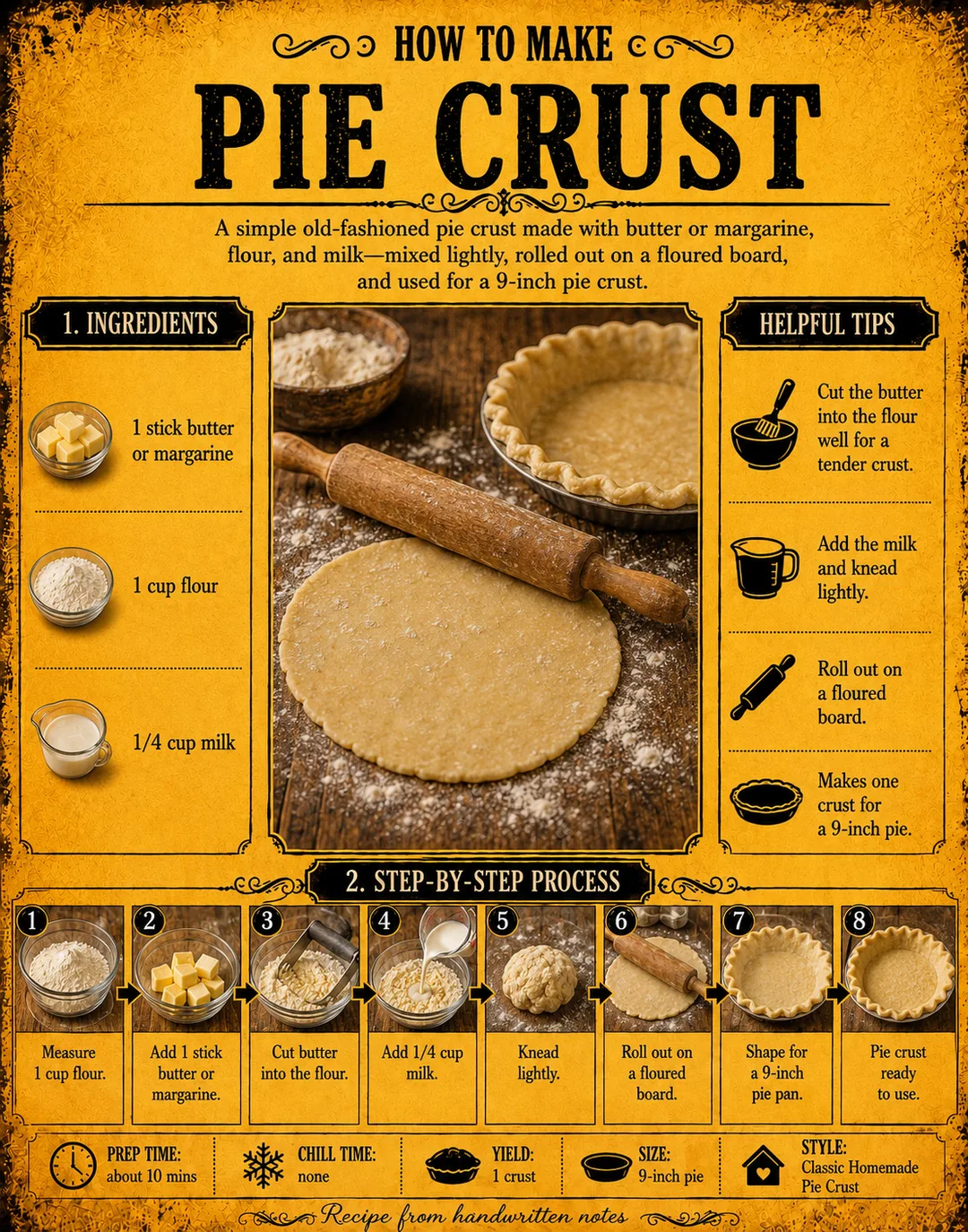 Official source card for Pie Crust
