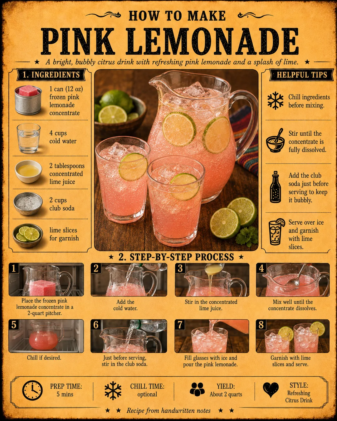Official source card for Pink Lemonade