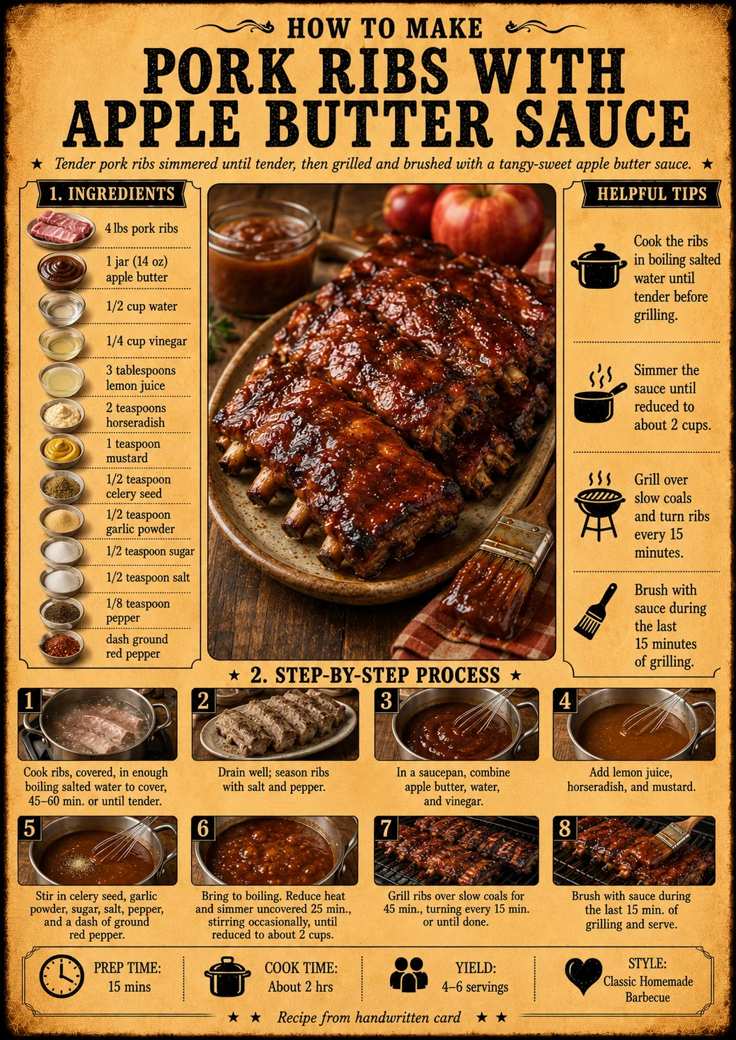Official source card for Pork Ribs With Apple Butter Sauce